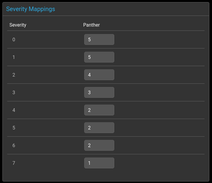 Severity Mappings